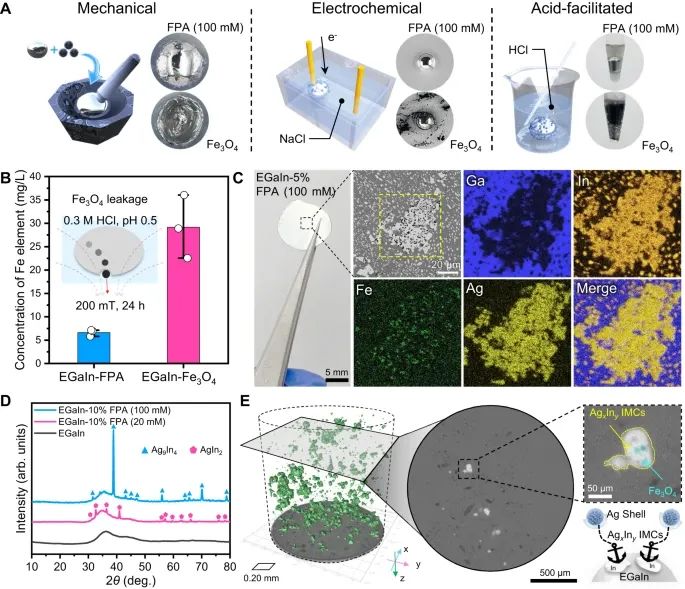 ​《Nature》子刊发表 哈工大公布磁性液态金属研究成果 磁性微型软体机器人获重大突破(图3)